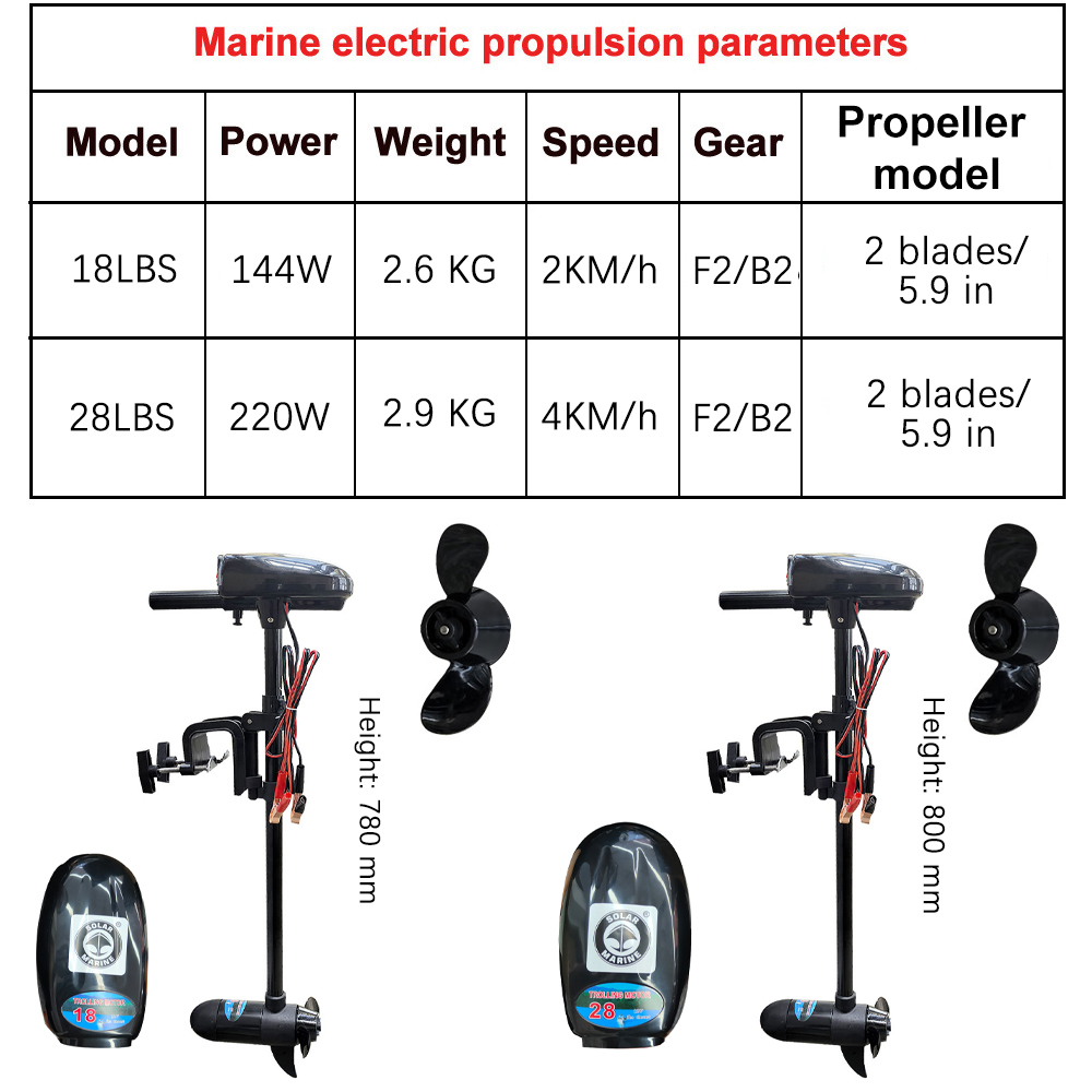 Motor Eléctrico para Bote, 18L - Fishing Boat Trolling Motor reseña y precio