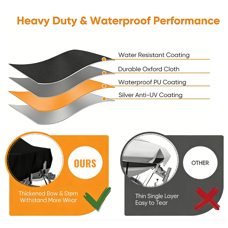 Cubierta Duradera para Barco,  - Fishing Boat Cover reseña y precio