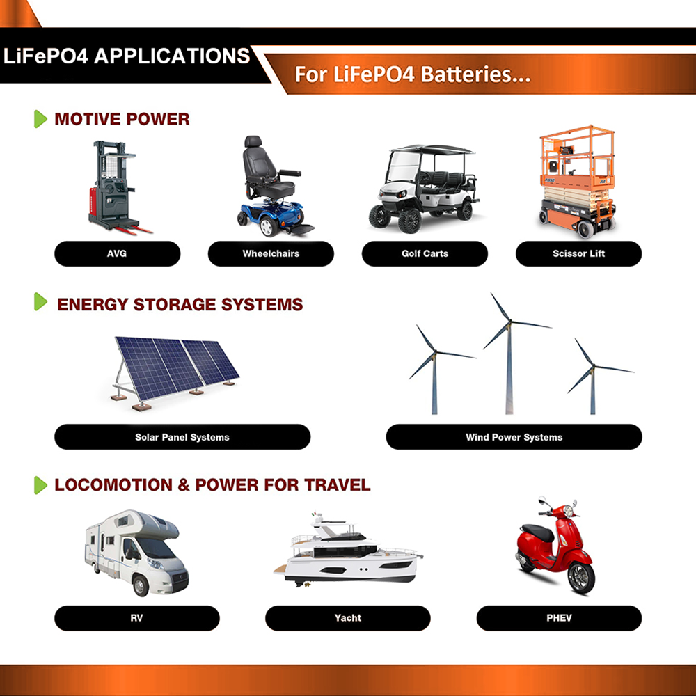 Batería LiFePO4 EKPAOWE 24V 25 - Fishing Boat Trolling Motor reseña y precio