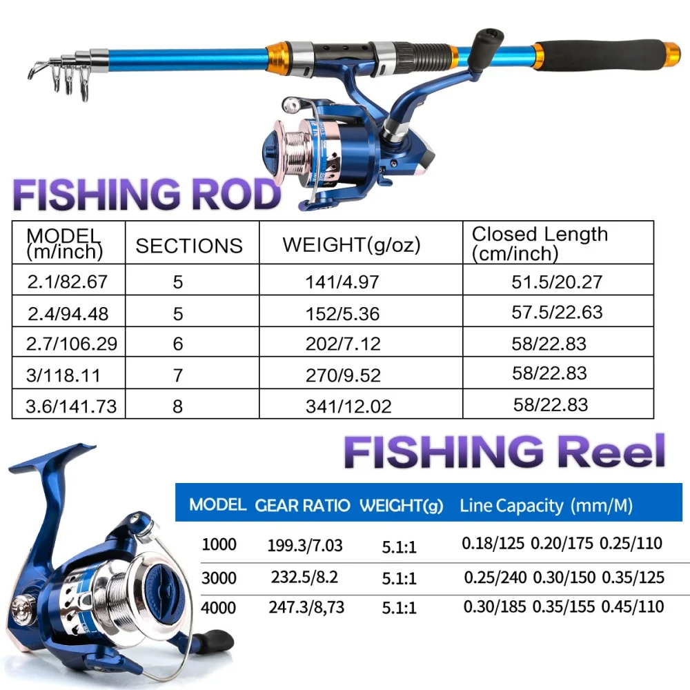 Juego de cañas de pescar teles - Fishing Boat Fiberglass reseña y precio