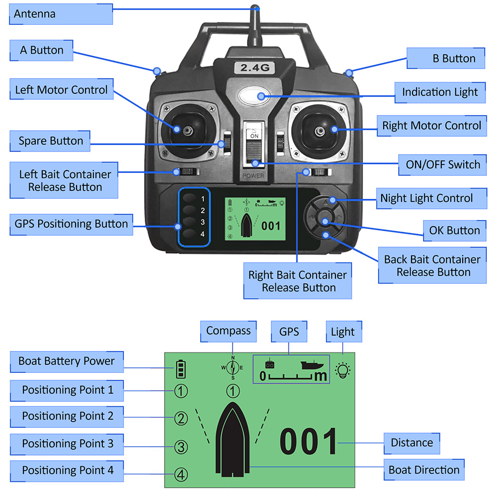 GPS Control remoto automático  - Fishing Boat Gps reseña y precio